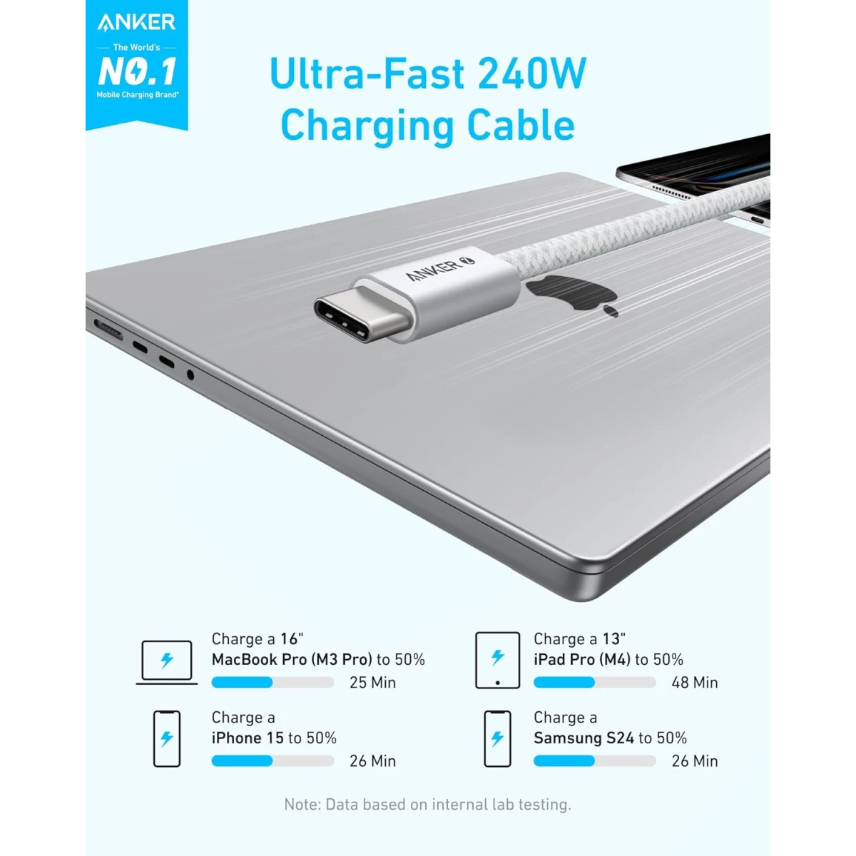 Anker ZOLO USB-C to USB-C Cable (1m 240W) - White Anker ZOLO USB-C to USB-C Cable (1m 240W) - White
